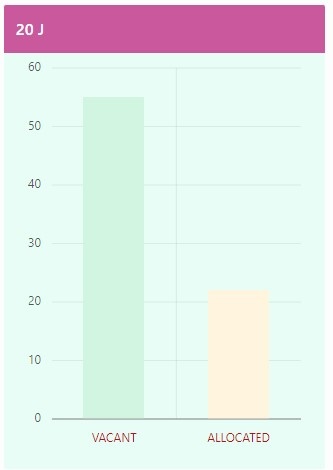 Oracle Apex Bar Chart Colors Conditional Code Teaching